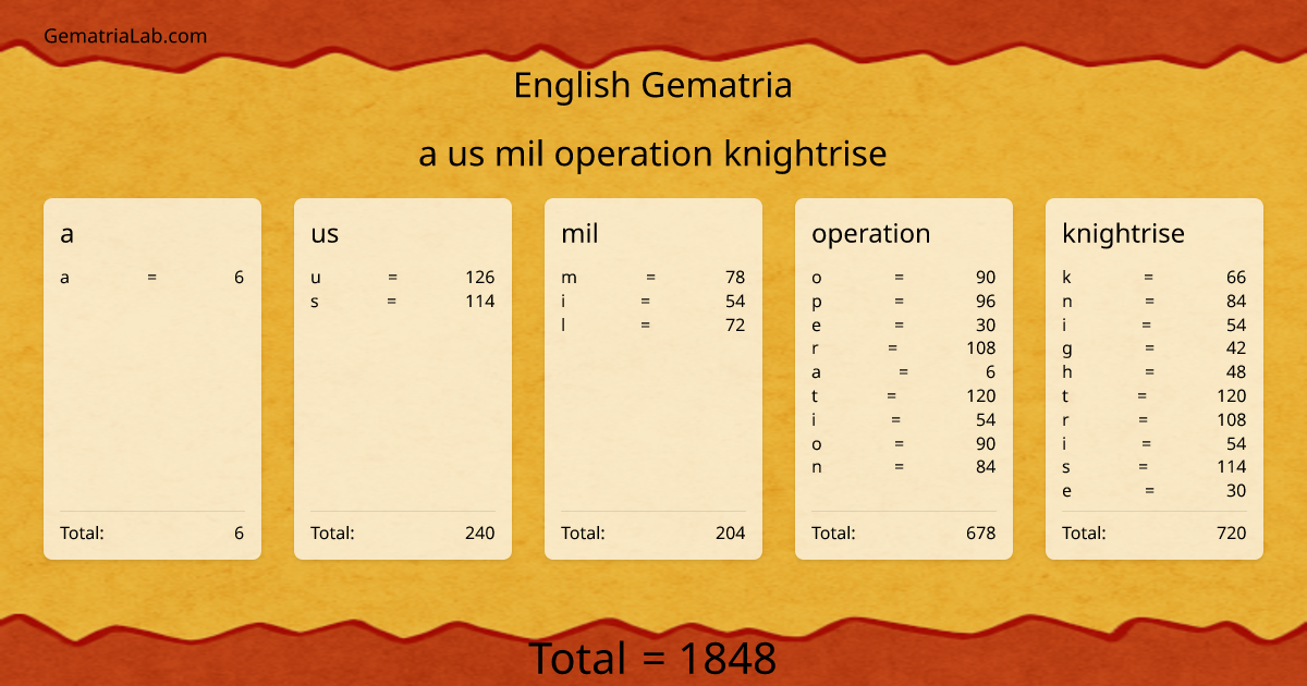 a us mil operation knightrise in english Gematria